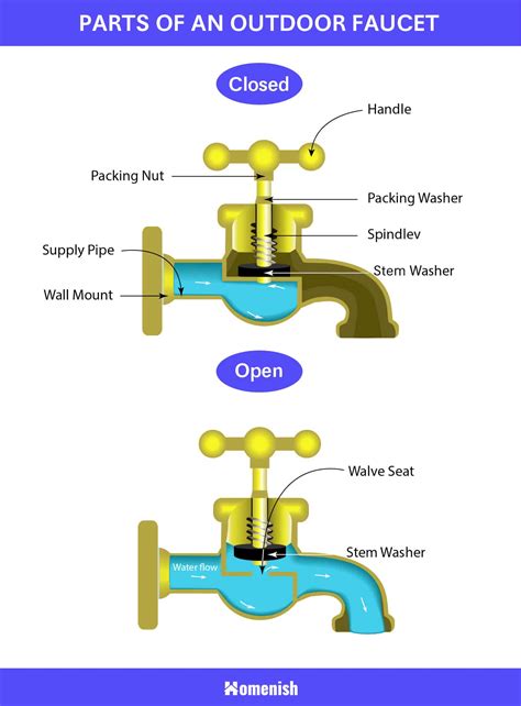 faucet slang|what does faucet meaning.